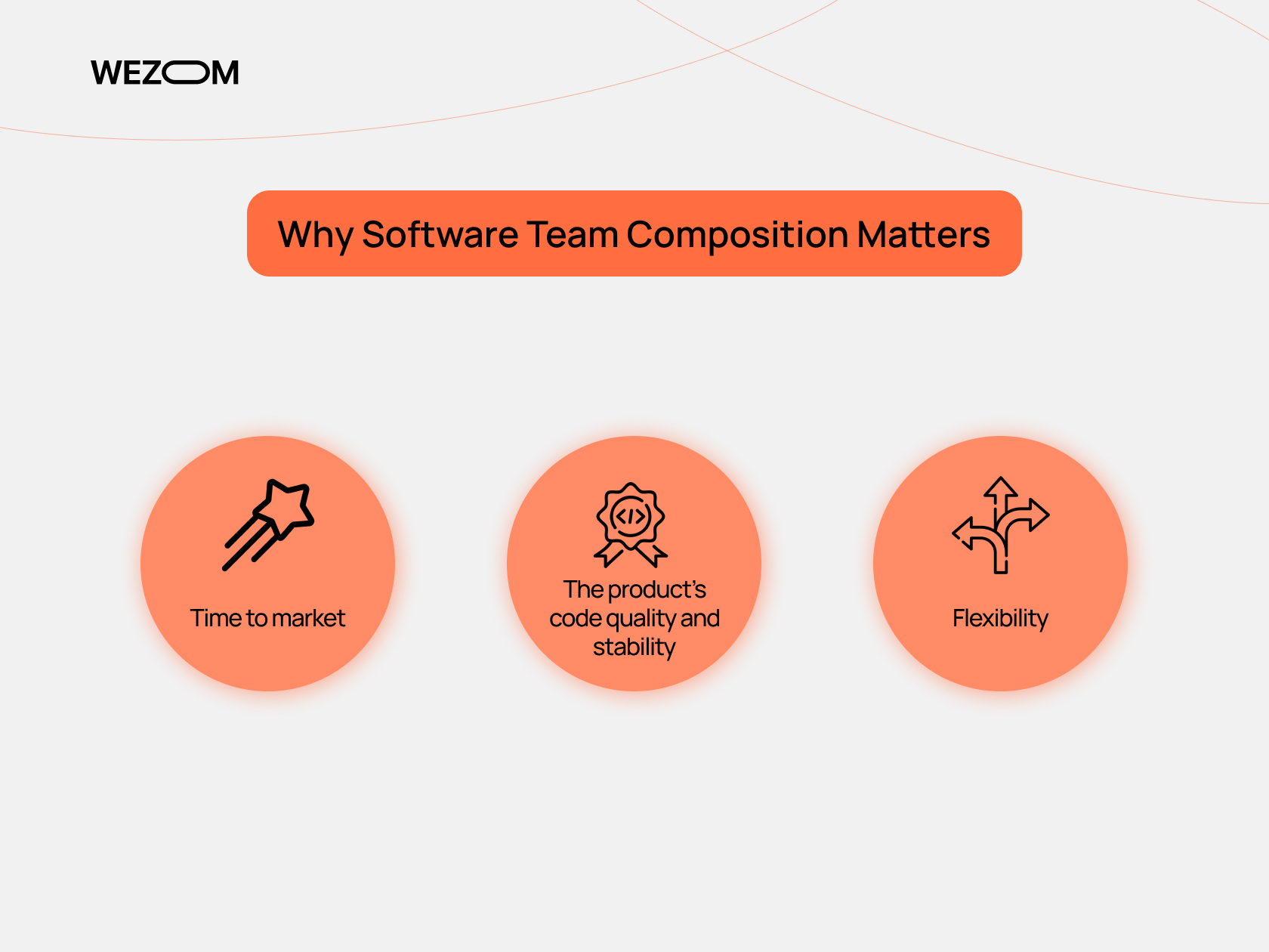 Why software team composition matters for time to market, flexibility, and code quality in a successful development team
